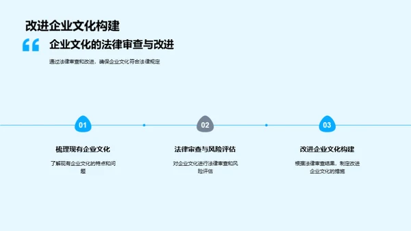 法治熏陶下的企业文化