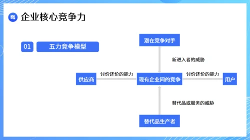 现代企业战略管理课件通用PPT模板