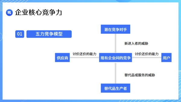 现代企业战略管理课件通用PPT模板