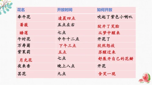 统编版语文三下期末复习 课件