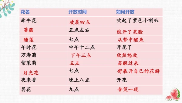 统编版语文三下期末复习 课件