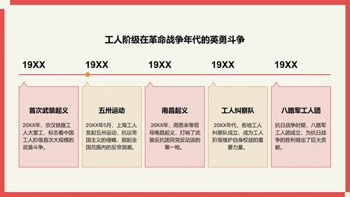 红色插画风国际劳动节介绍PPT模板