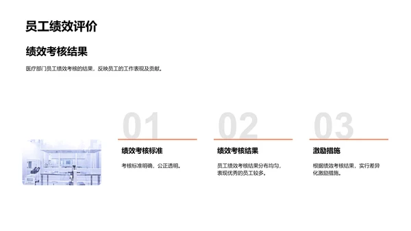 20XX医疗部门运营总结PPT模板