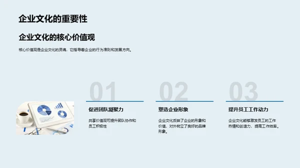 企业文化在金融时代的驱动力