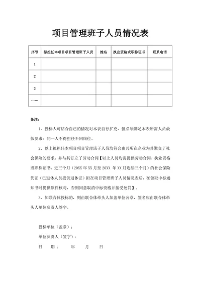 项目管理班子人员情况表