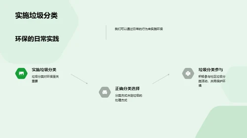 环保行动指南