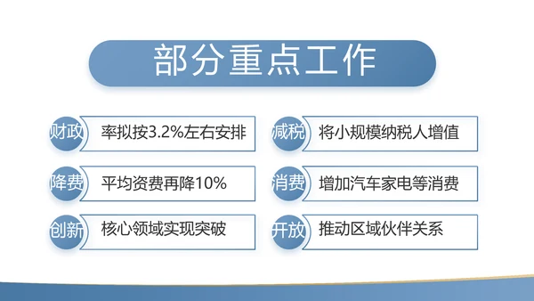 蓝色简约大气党支部工作专题PPT动态模板