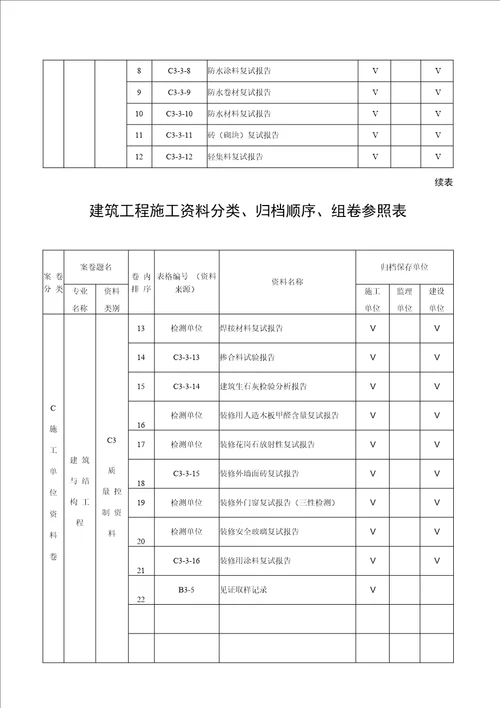 资料验收表格