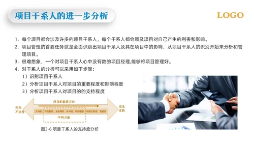 黄蓝简约项目整体管理PPT模板宣传PPT动态PPTpmp项目管理（补充）