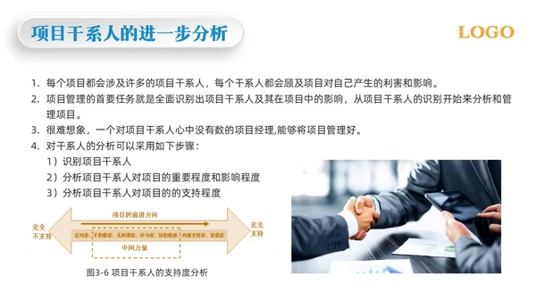 黄蓝简约项目整体管理PPT模板宣传PPT动态PPTpmp项目管理（补充）