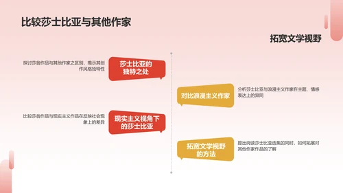 红色渐变《莎士比亚选集》读书笔记PPT模板