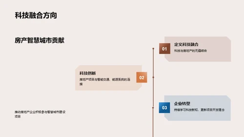 房产驱动的智慧城市