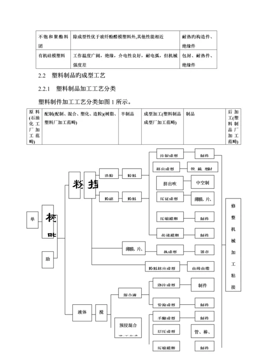 塑料制品业环境管理全新体系审核作业基础指导书.docx