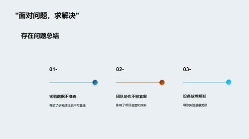 化学研究季度展望