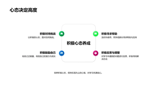 学习压力管理讲座PPT模板