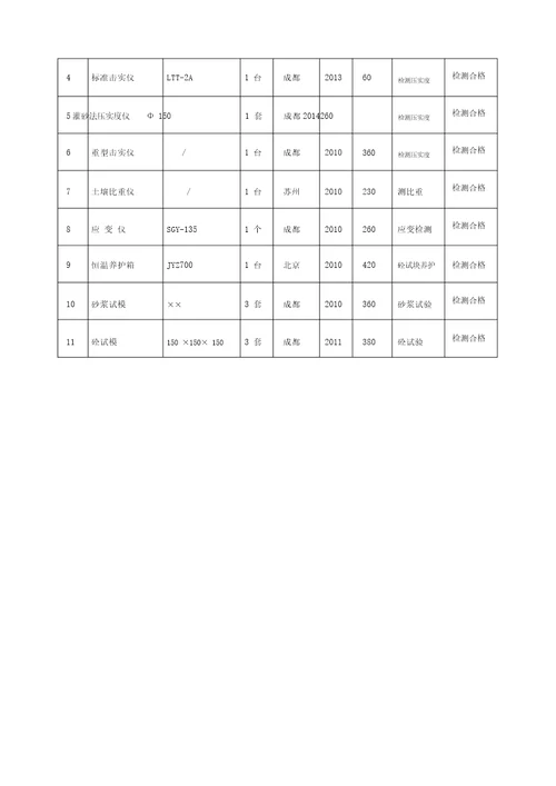 拟投入本标段的主要施工机械设备表