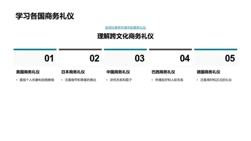 商务礼仪跨文化训练PPT模板