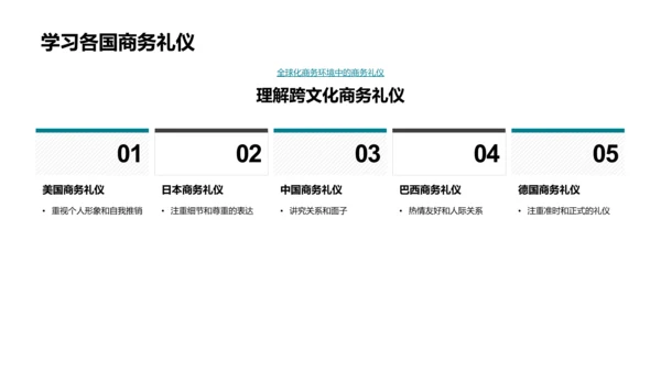 商务礼仪跨文化训练PPT模板