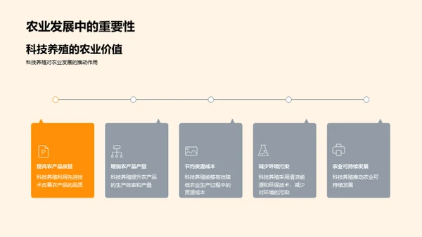 科技助力养殖革新