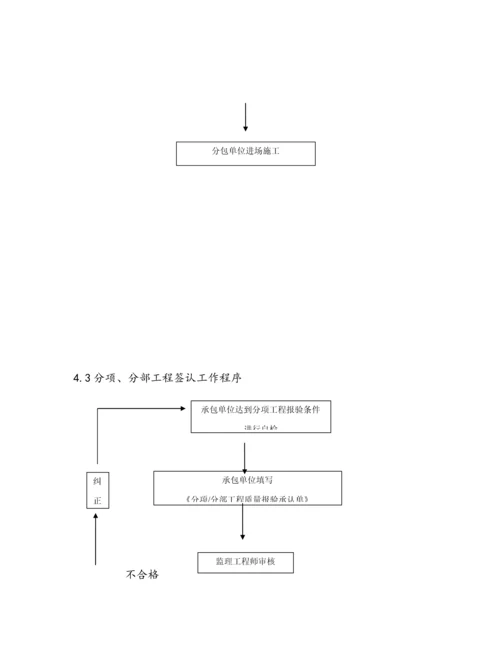 科技产业园二次结构监理实施标准细则.docx