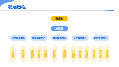 简约插画风企业员工入职培训