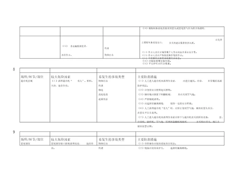 建材行业较大危险因素辨识及防范措施