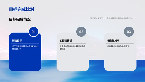 汽车销售月度总结PPT模板
