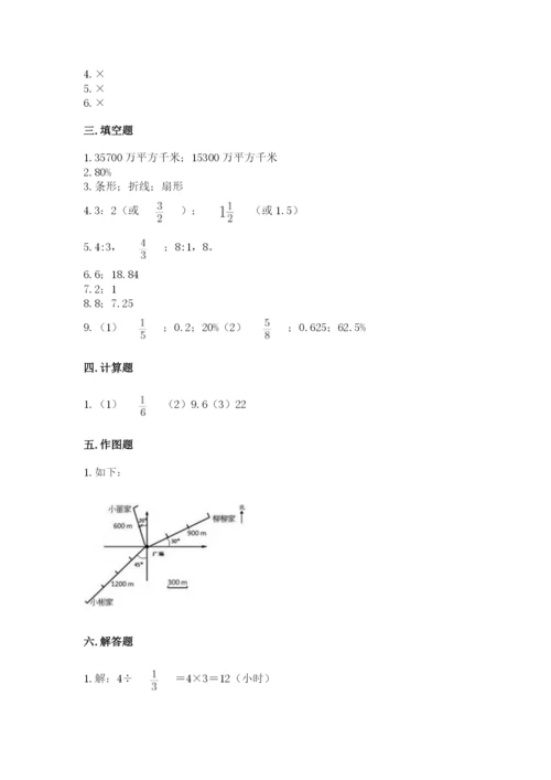 小学六年级上册数学期末测试卷带答案（突破训练）.docx