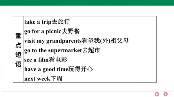 人教PEP英语六年级上册期中复习单元归纳+知识梳理（1-3单元）课件(共24张PPT)