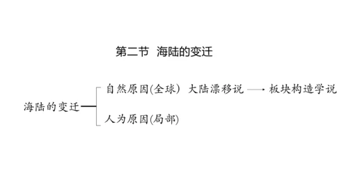 2.2 海陆的变迁（第1课时）课件（共17张PPT）