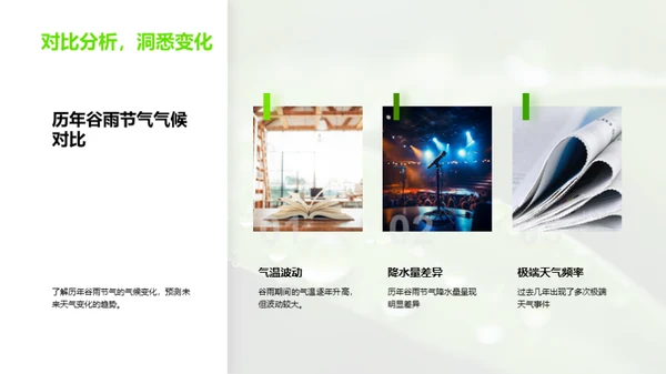 谷雨气象解析