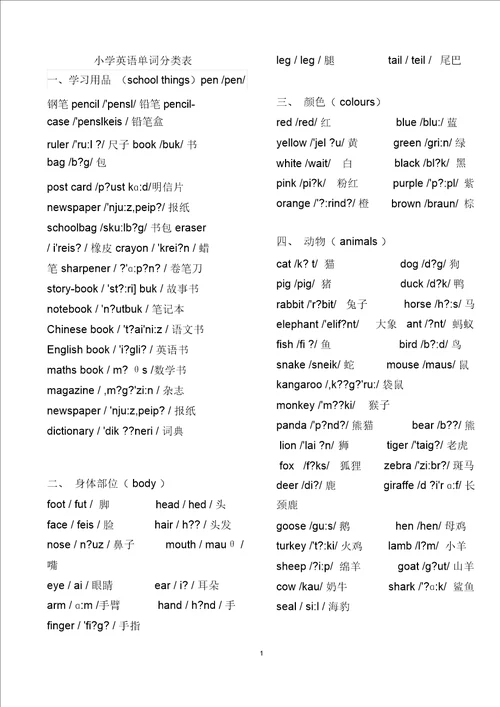 最全小学英语单词分类大全合集带音标