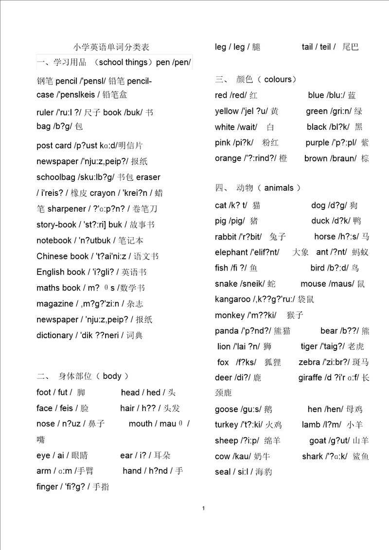 最全小学英语单词分类大全合集带音标