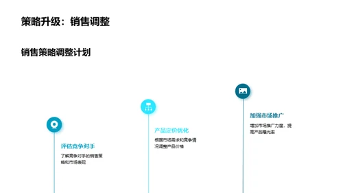 销售挑战与策略