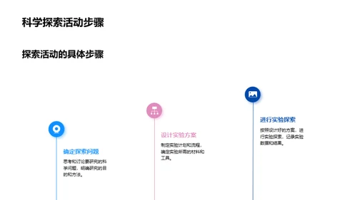 科学探索的奇妙之旅