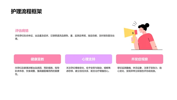 妊娠消化道出血临床护理案例PPT