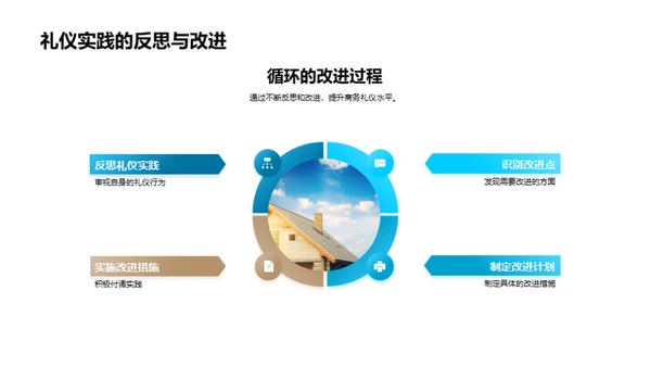 家居业商务礼仪指南