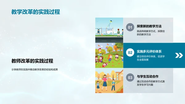 岗位竞聘：教学改革实践