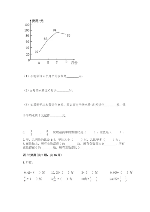 小升初六年级期末试卷附答案【精练】.docx