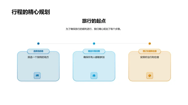 毕业旅行心得分享PPT模板