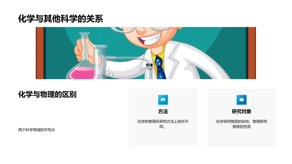 化学知识探索