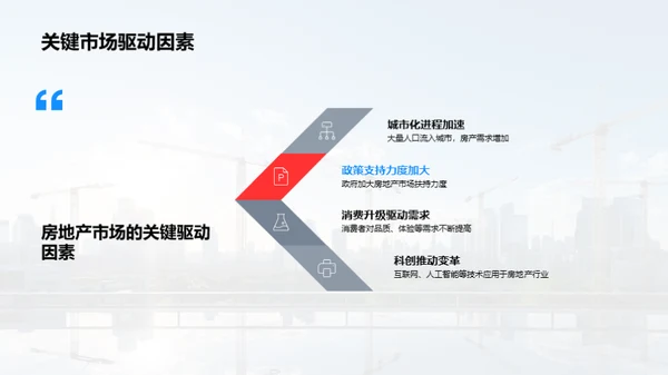房产赋能合作策略