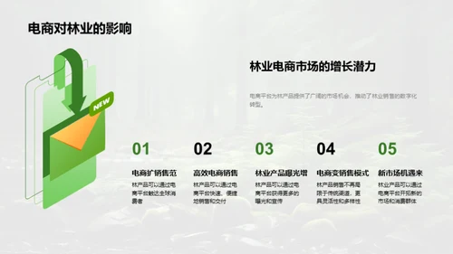 电商赋能林业新征程