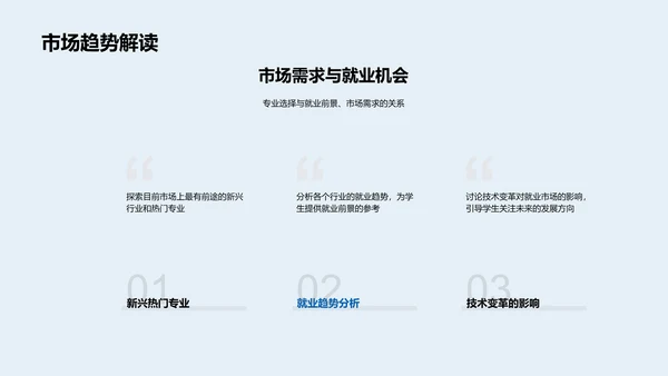 升学专业选择报告PPT模板