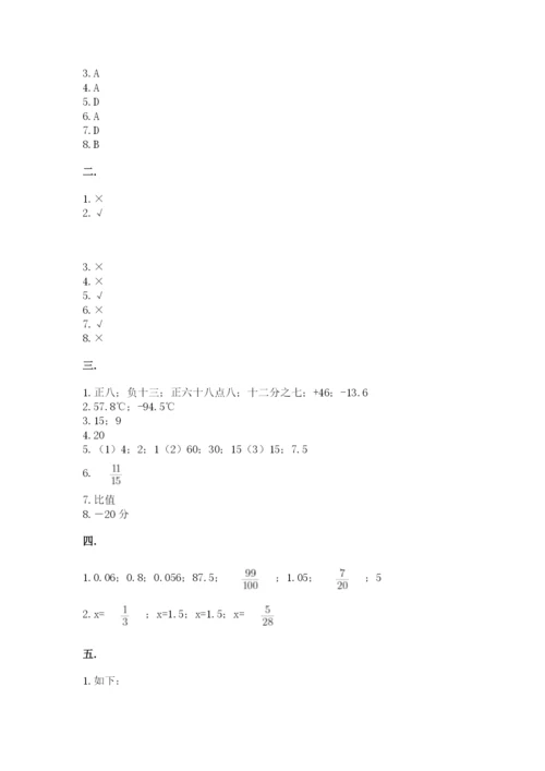 小学六年级下册数学摸底考试题及答案【网校专用】.docx