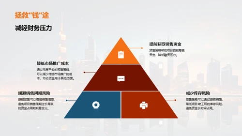 电商助力房产预售