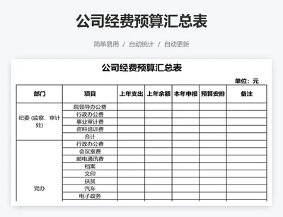 公司经费预算汇总表