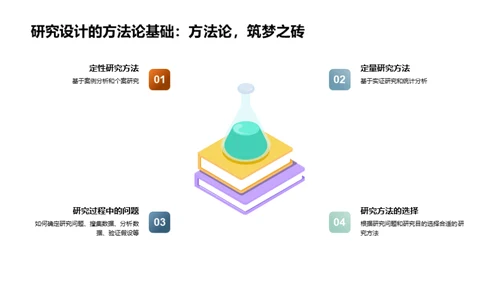 管理学研究全解析