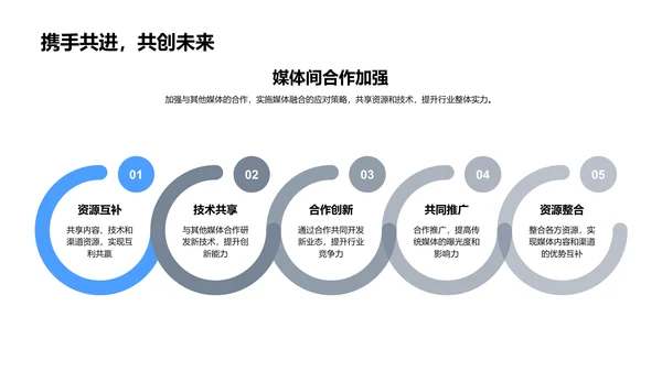 媒体融合研究报告PPT模板