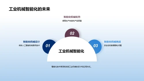 工业机械智能化探索